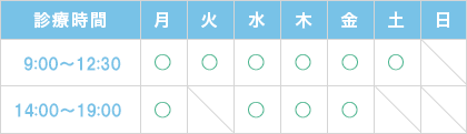 診療時間